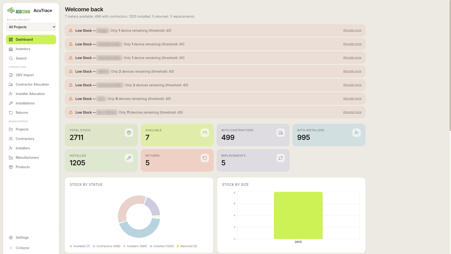 AcuTrace stock control dashboard for meters and CIU devices