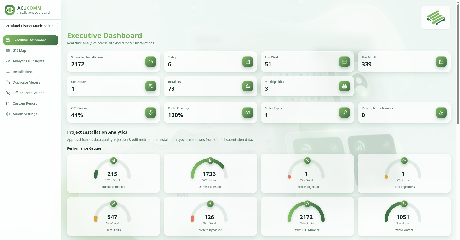AcuTrak installations dashboard with KPIs and charts
